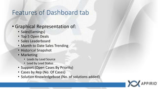 Features of Dashboard tab
• Graphical Representation of:
• Sales(Earnings)
• Top 5 Open Deals
• Sales Leaderboard
• Month to Date Sales Trending
• Historical Snapshot
• Marketing
• Leads by Lead Source
• Lead by Lead Status
• Support (Open Cases By Priority)
• Cases by Rep (No. Of Cases)
• Solution Knowledgebase (No. of solutions added)
 
