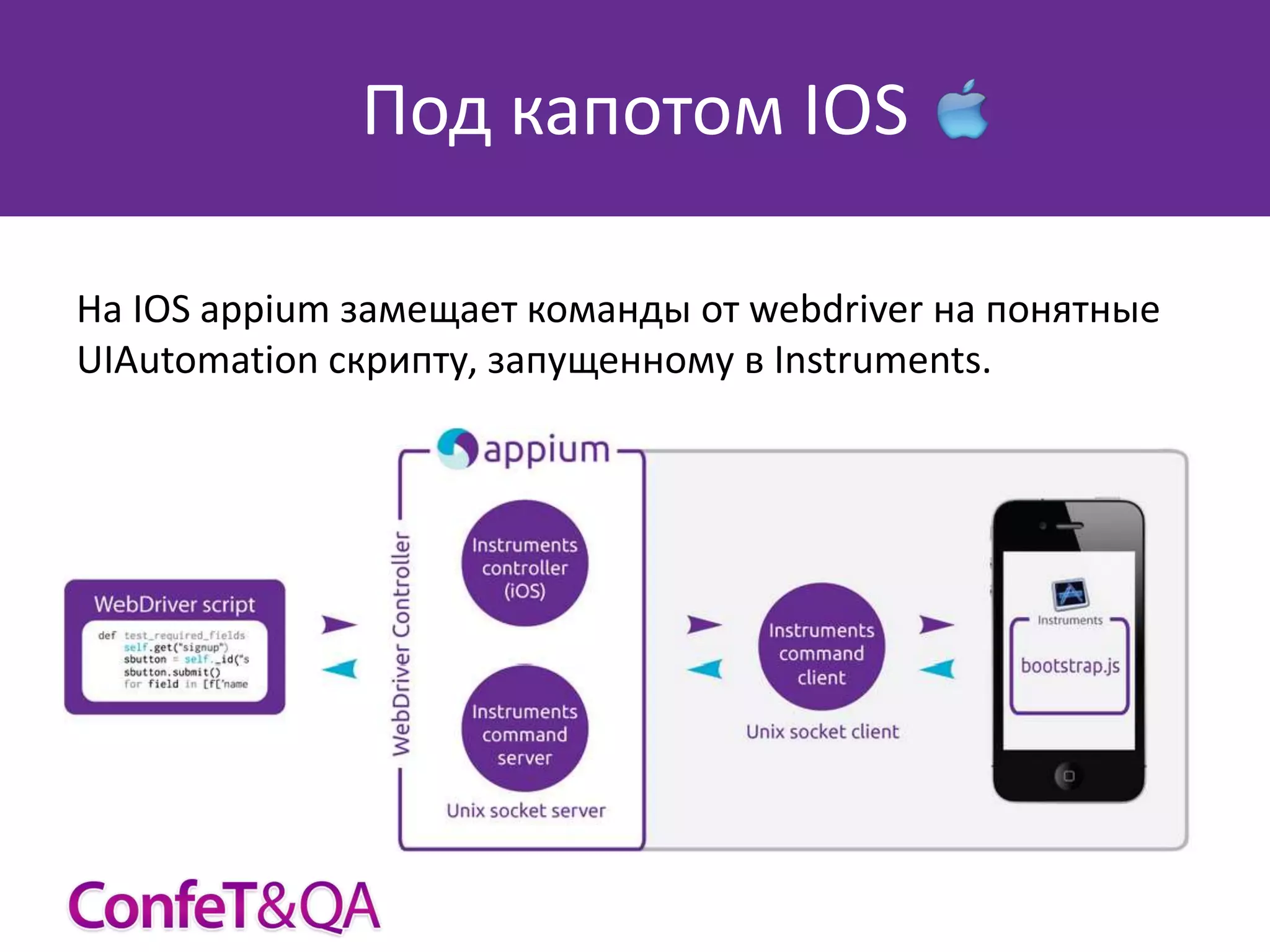 Под капотом IOS
На IOS appium замещает команды от webdriver на понятные
UIAutomation скрипту, запущенному в Instruments.

 