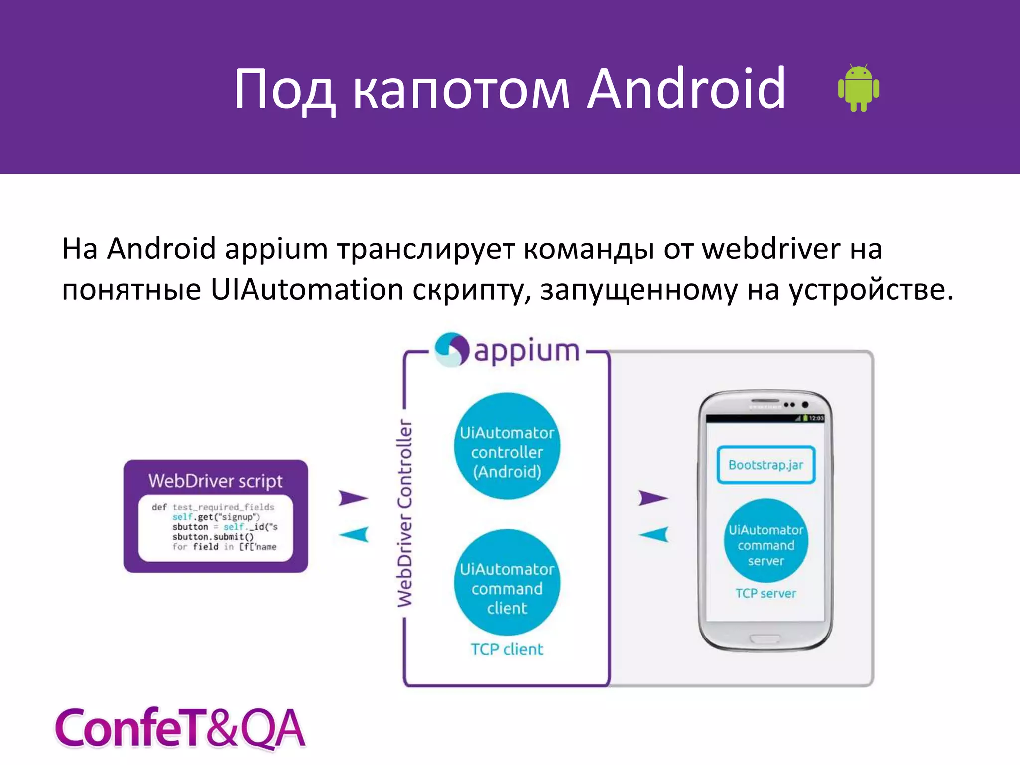 Под капотом Android
На Android appium транслирует команды от webdriver на
понятные UIAutomation скрипту, запущенному на устройстве.

 