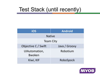 Test Stack (until recently)
iOS Android
Native
Team City
Objective C / Swift Java / Groovy
UIAutomation,
Bwoken
Robotium
Kiwi, KIF RoboSpock
 