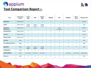 Tool Comparison Report :-
 