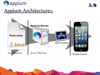 Appium Architecture:-
 