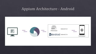 bootstrap.jar
UIAutomator
Android 2.3+
Android 4.2+
 