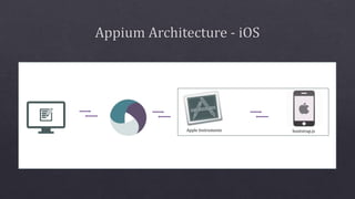 bootstrap.jsApple Instruments
 
