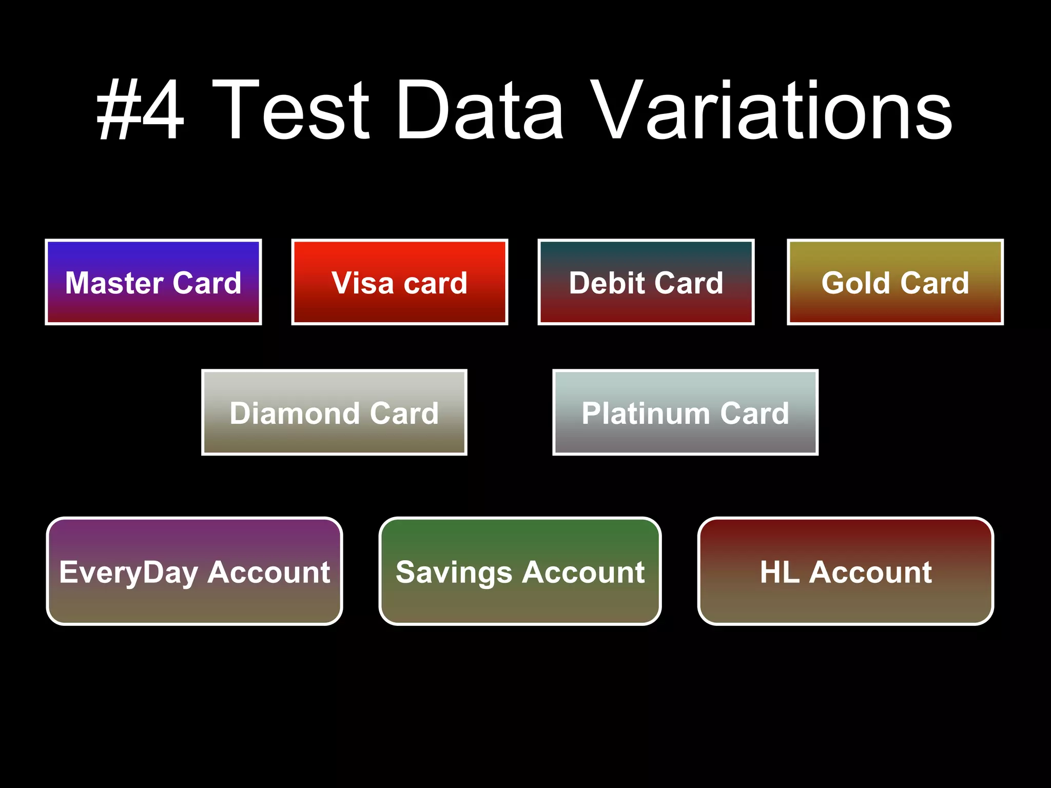 #4 Test Data Variations
Master Card Visa card Debit Card Gold Card
Diamond Card Platinum Card
EveryDay Account Savings Account HL Account
 