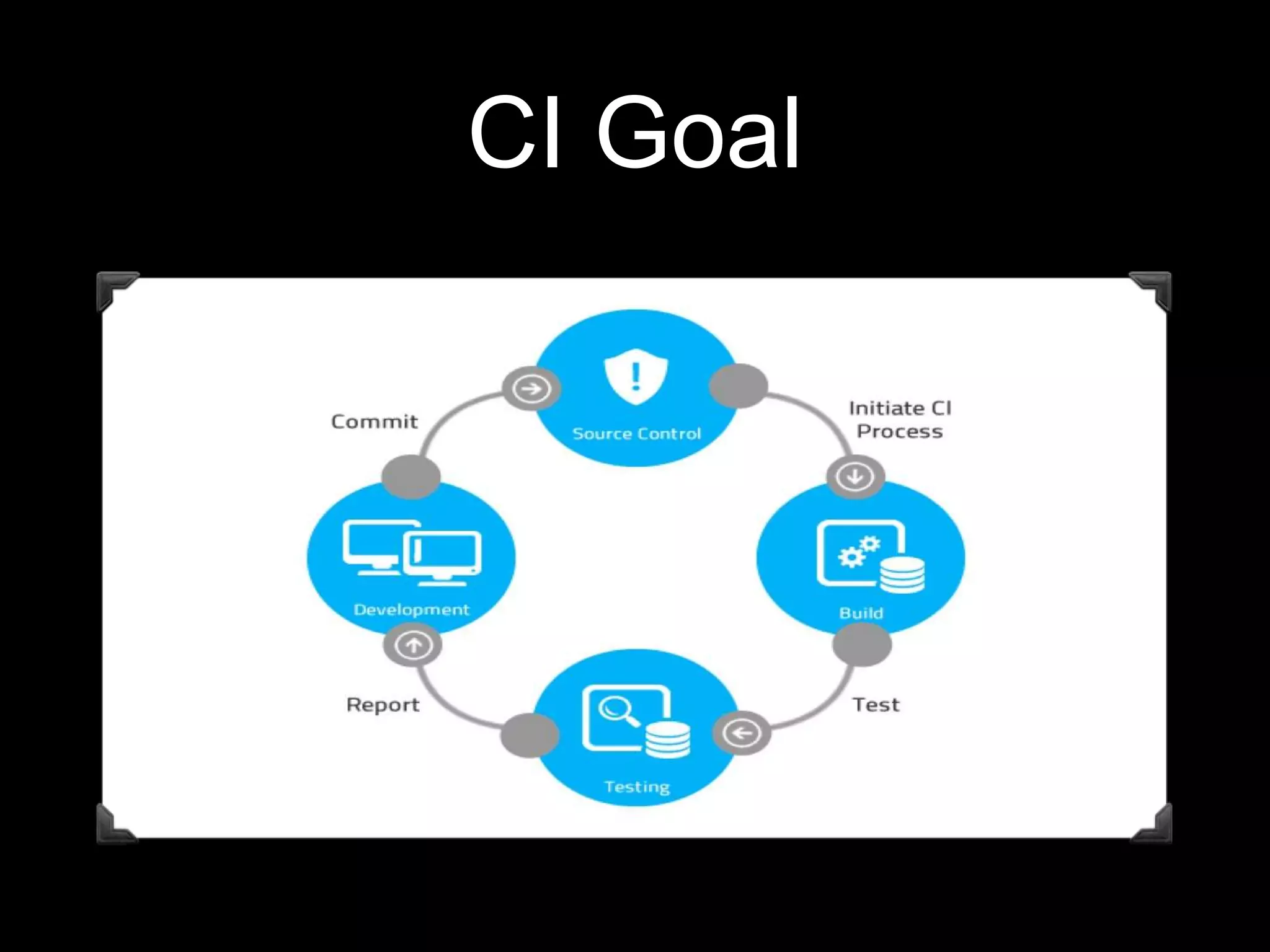 CI Goal
 