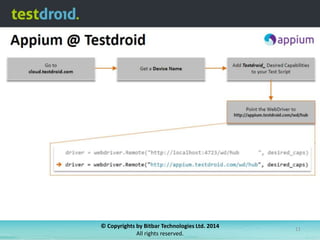 © Copyrights by Bitbar Technologies Ltd. 2014
All rights reserved.

11

 