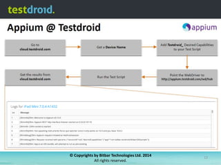 © Copyrights by Bitbar Technologies Ltd. 2014
All rights reserved.

12

 