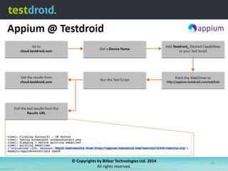 © Copyrights by Bitbar Technologies Ltd. 2014
All rights reserved.

13

 