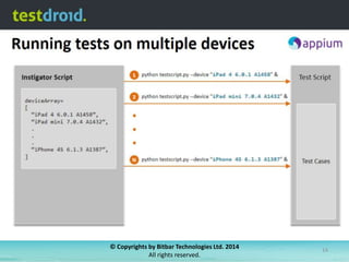 © Copyrights by Bitbar Technologies Ltd. 2014
All rights reserved.

14

 