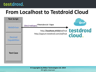 From Localhost to Testdroid Cloud
Test Script
*Testdroid Caps

WebDriver
http://localhost_4723/wd/hub
http://appium.testdroid.com/wd/hub

Desired
Capabilities

Test Case

© Copyrights by Bitbar Technologies Ltd. 2014
All rights reserved.

 