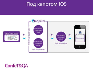 Под капотом IOS

 
