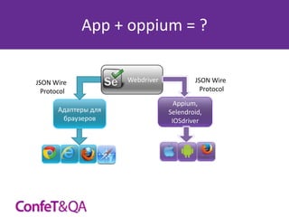 App + oppium = ?

JSON Wire
Protocol
Адаптеры для
браузеров

Webdriver

JSON Wire
Protocol

Appium,
Selendroid,
IOSdriver

 