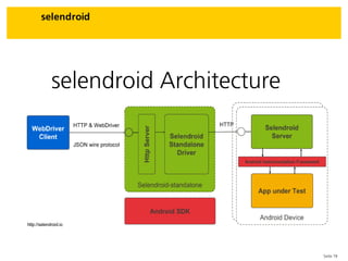 Seite 19
selendroid
selendroid Architecture
 