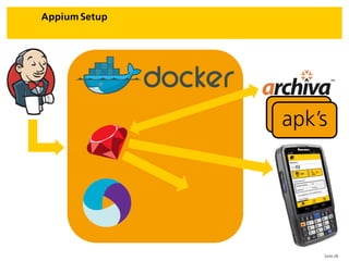 Seite 26
Appium Setup
apkapk’s
 