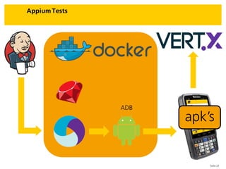 Seite 27
Appium Tests
apk’s
ADB
 