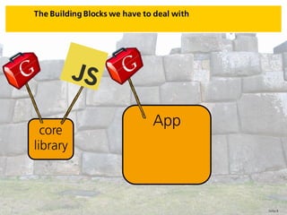 Seite 4
The Building Blocks we have to deal with
App
core
library
 
