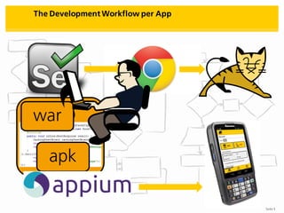 Seite 5
The Development Workflow per App
App
apk
war
 