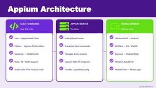 Appium Mobile App Test Automation — A Complete Guide for 2026 | PPTX