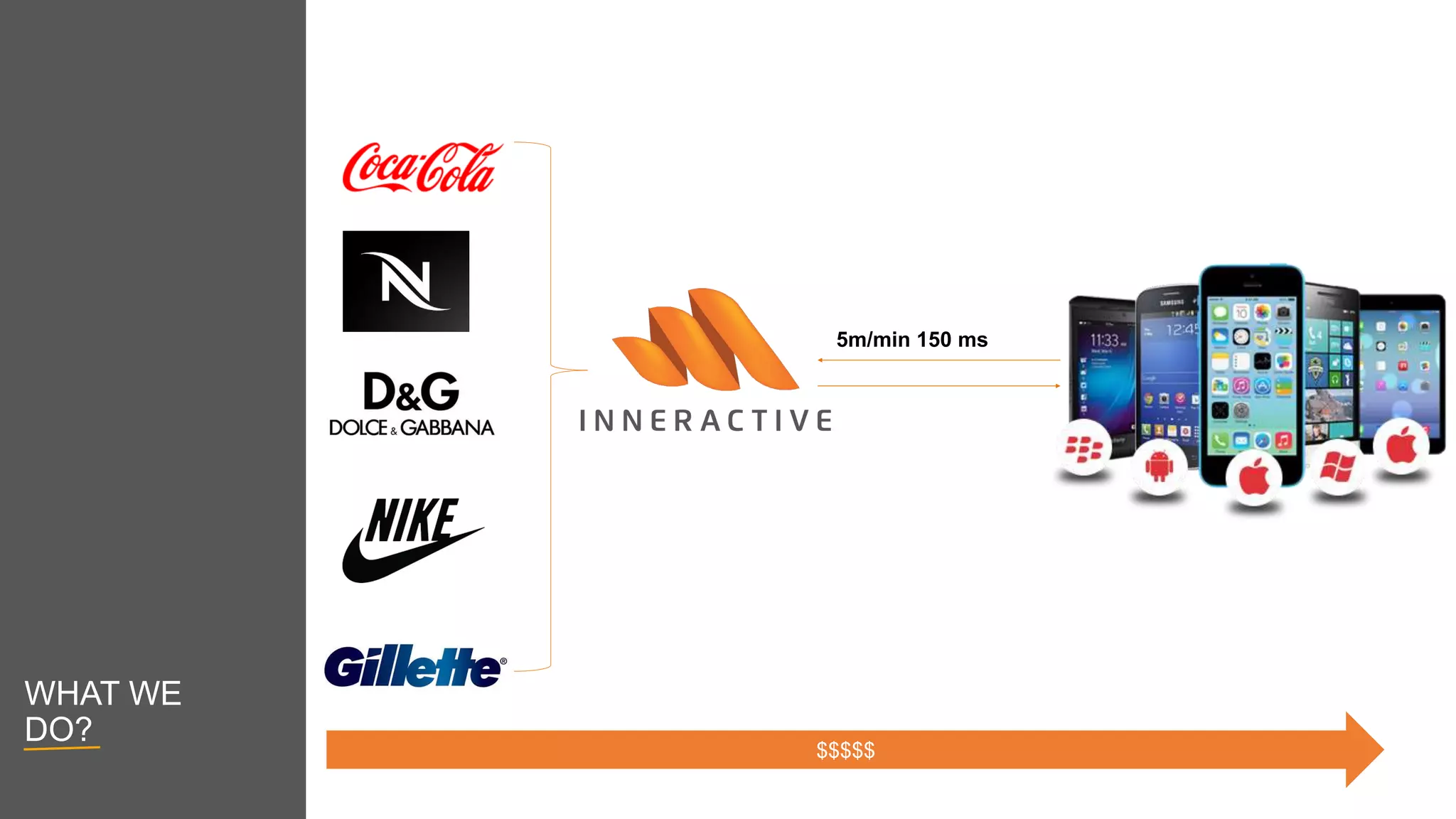 5m/min 150 ms
$$$$$
WHAT WE
DO?
 