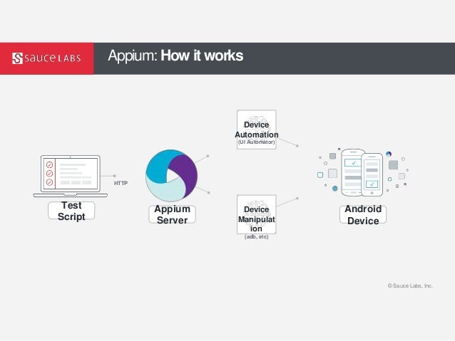 parallel testing with appium how appium works