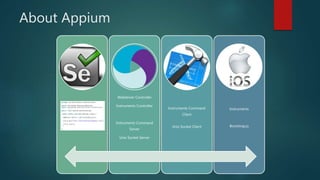 About Appium
Webdriver Controller
Instruments Controller
Instruments Command
Server
Unix Socket Server
Instruments Command
Client
Unix Socket Client
Instruments
Bootstrap.js
 