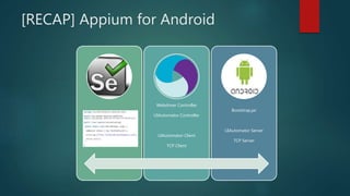 [RECAP] Appium for Android
Webdriver Controller
UIAutomator Controller
UIAutomator Client
TCP Client
Bootstrap.jar
UIAutomator Server
TCP Server
 