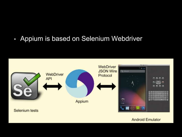Appium - test automation for mobile apps | PPT