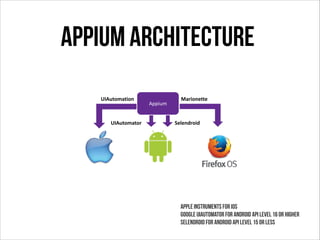 Appium Mobile Test Automation like WebDriver | PPT