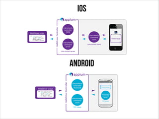 iOS

Android

 