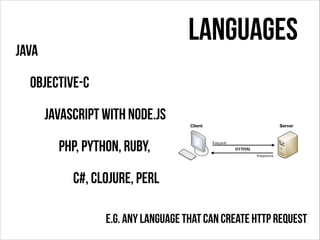 Languages

Java
Objective-C
JavaScript with Node.js
PHP, Python, Ruby,
C#, Clojure, Perl

e.g. any language that can create HTTP Request

 