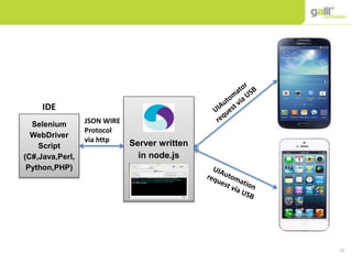 12
Selenium
WebDriver
Script
(C#,Java,Perl,
Python,PHP)
Server written
in node.js
IDE
JSON WIRE
Protocol
via http
 