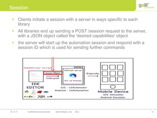 14Confidential and propriety Galil Software, Ltd. 201225.12.11
Session
Session Object
 Clients initiate a session with a server in ways specific to each
library
 All libraries end up sending a POST /session request to the server,
with a JSON object called the 'desired capabilities' object
 the server will start up the automation session and respond with a
session ID which is used for sending further commands
 