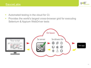 27
SauceLabs
 Automated testing in the cloud for CI.
 Provides the world’s largest cross-browser grid for executing
Selenium & Appium WebDriver tests
 