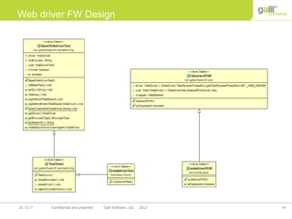 58Confidential and propriety Galil Software, Ltd. 201225.12.11
Web driver FW Design
 