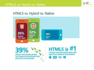 8
HTML5 vs. Hybrid vs. Native
 