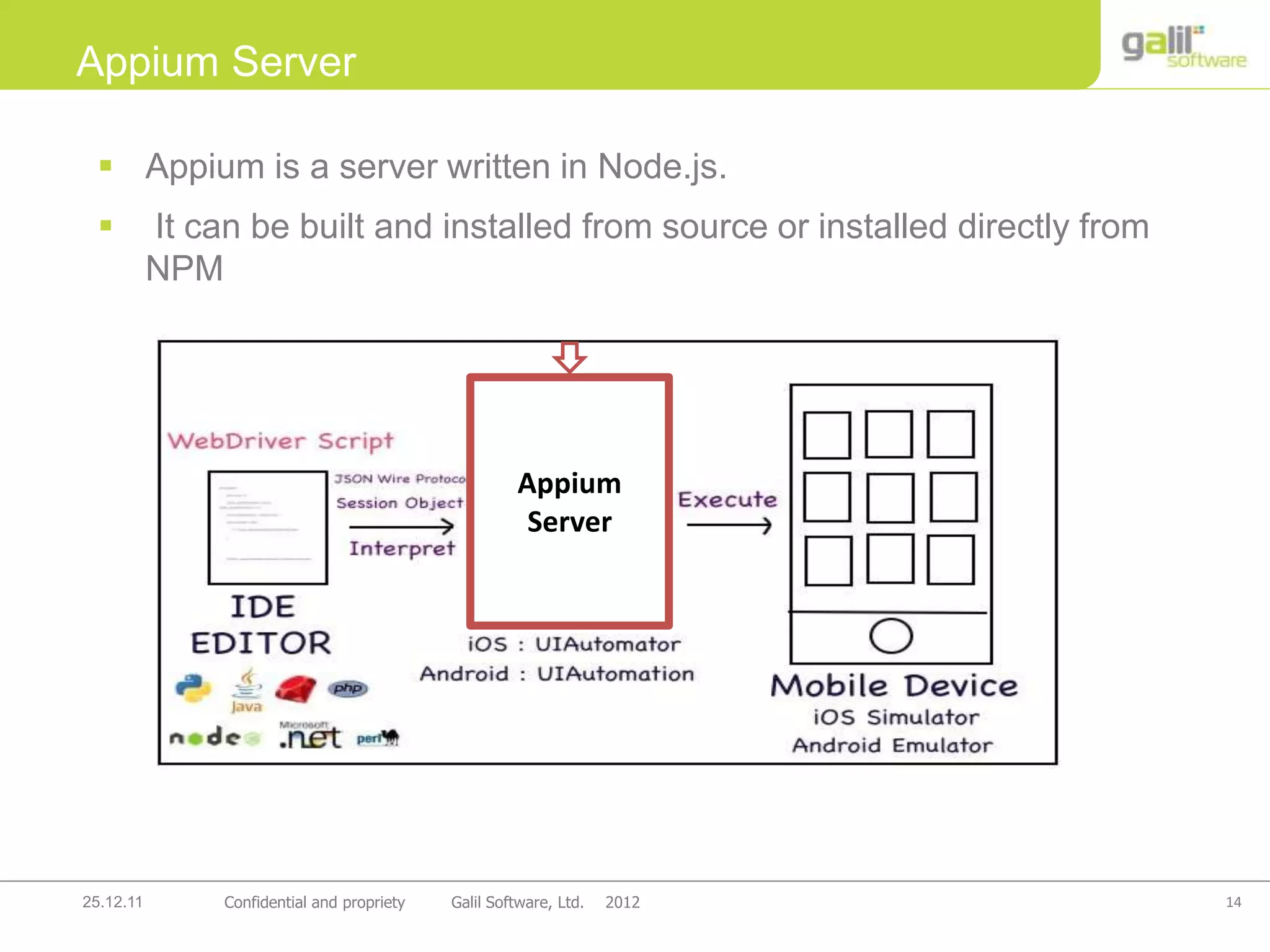 14Confidential and propriety Galil Software, Ltd. 201225.12.11
Appium
Server
Appium Server
 Appium is a server written in Node.js.
 It can be built and installed from source or installed directly from
NPM
 