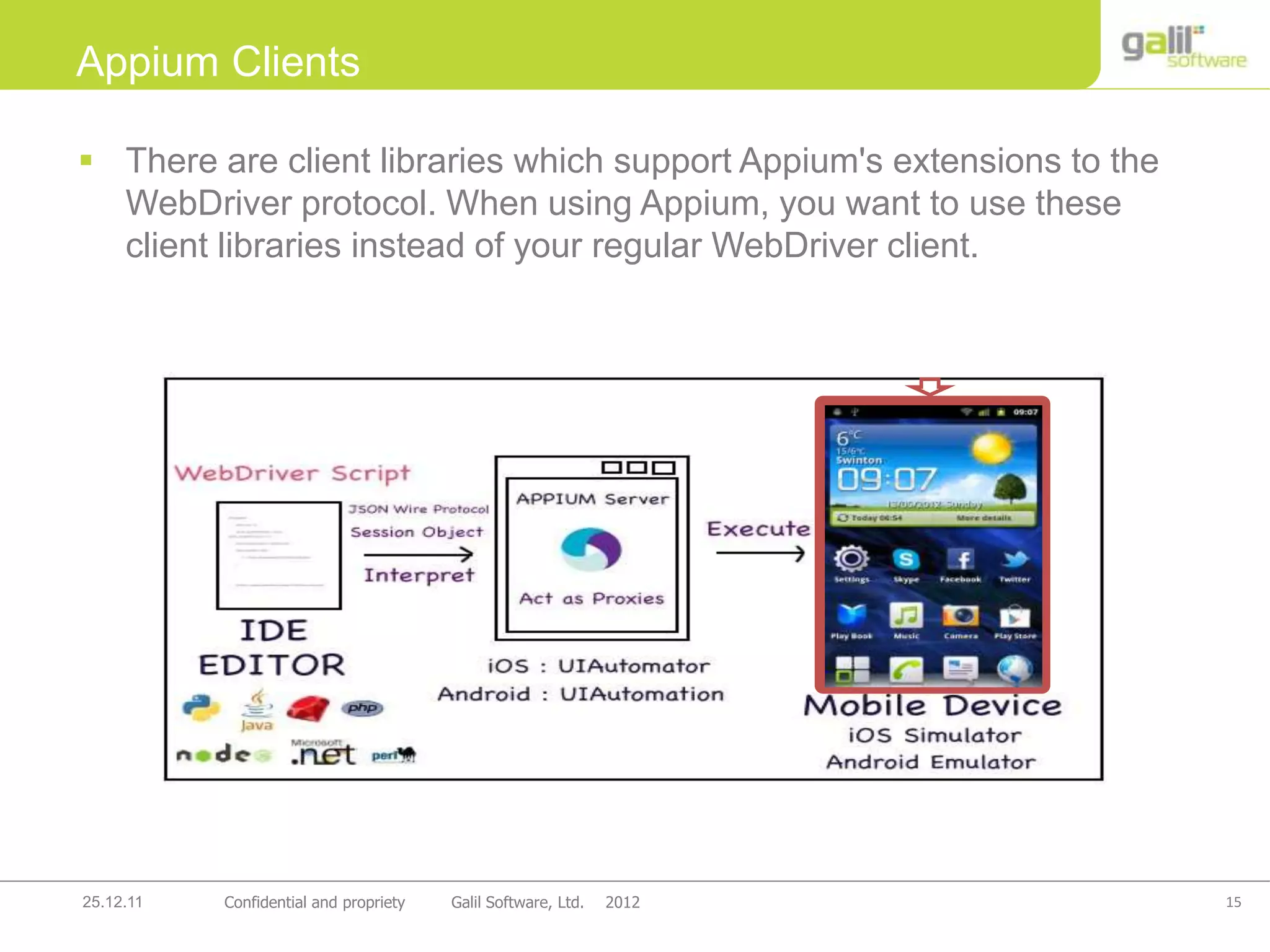 15Confidential and propriety Galil Software, Ltd. 201225.12.11
Appium Clients
 There are client libraries which support Appium's extensions to the
WebDriver protocol. When using Appium, you want to use these
client libraries instead of your regular WebDriver client.
 