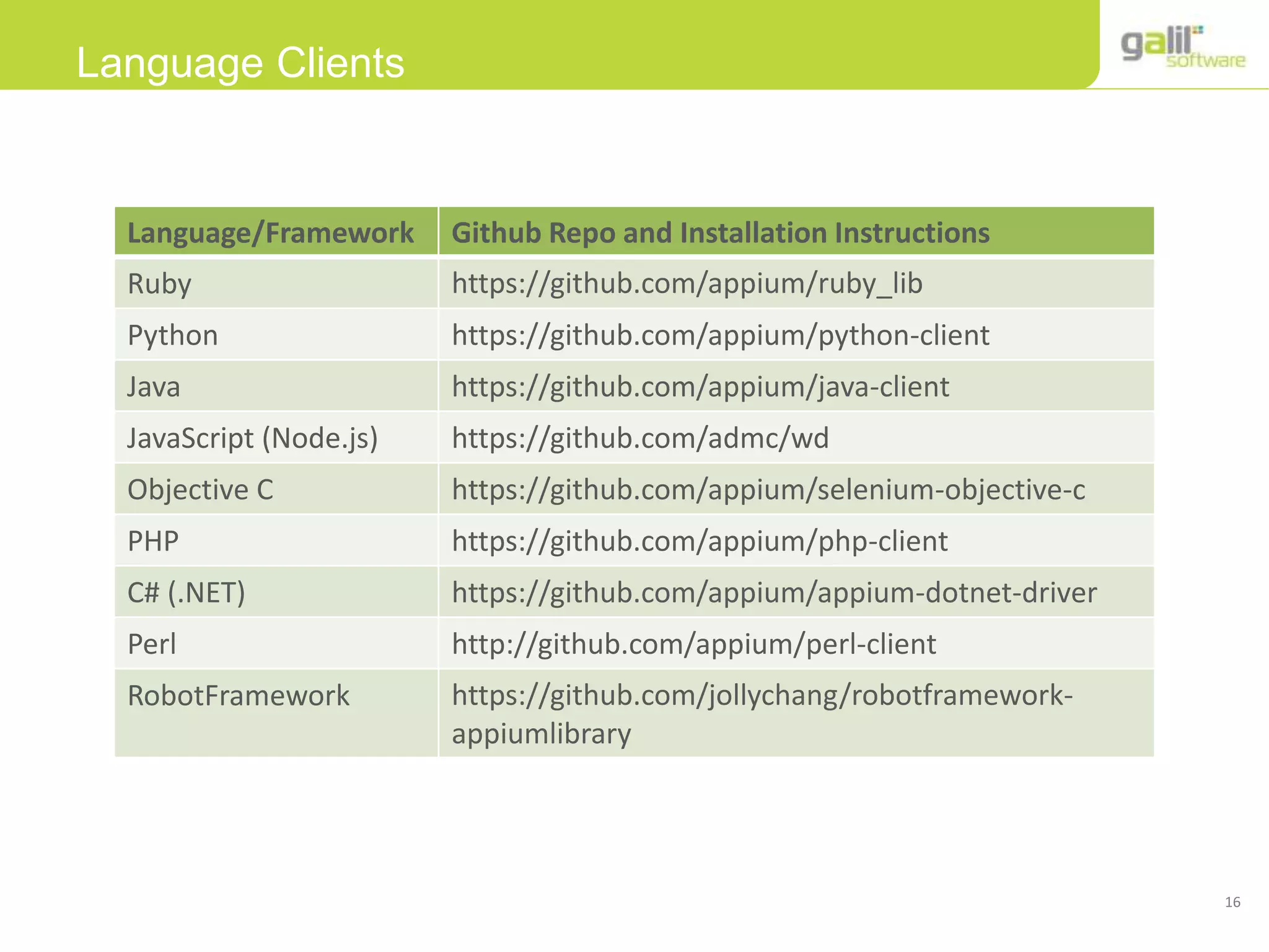 16
Language Clients
Github Repo and Installation InstructionsLanguage/Framework
https://github.com/appium/ruby_libRuby
https://github.com/appium/python-clientPython
https://github.com/appium/java-clientJava
https://github.com/admc/wdJavaScript (Node.js)
https://github.com/appium/selenium-objective-cObjective C
https://github.com/appium/php-clientPHP
https://github.com/appium/appium-dotnet-driverC# (.NET)
http://github.com/appium/perl-clientPerl
https://github.com/jollychang/robotframework-
appiumlibrary
RobotFramework
 