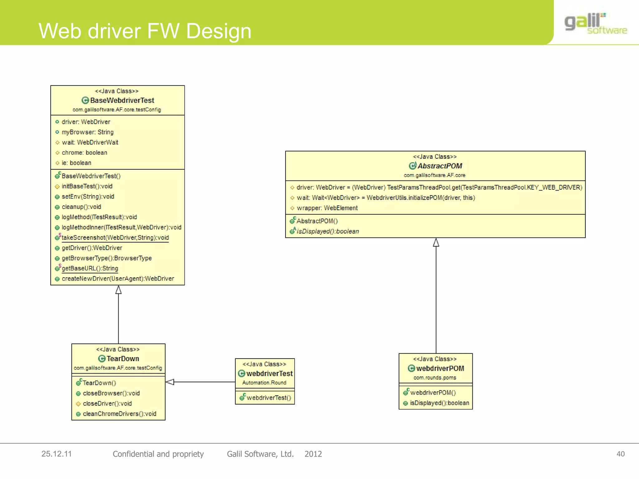 40Confidential and propriety Galil Software, Ltd. 201225.12.11
Web driver FW Design
 