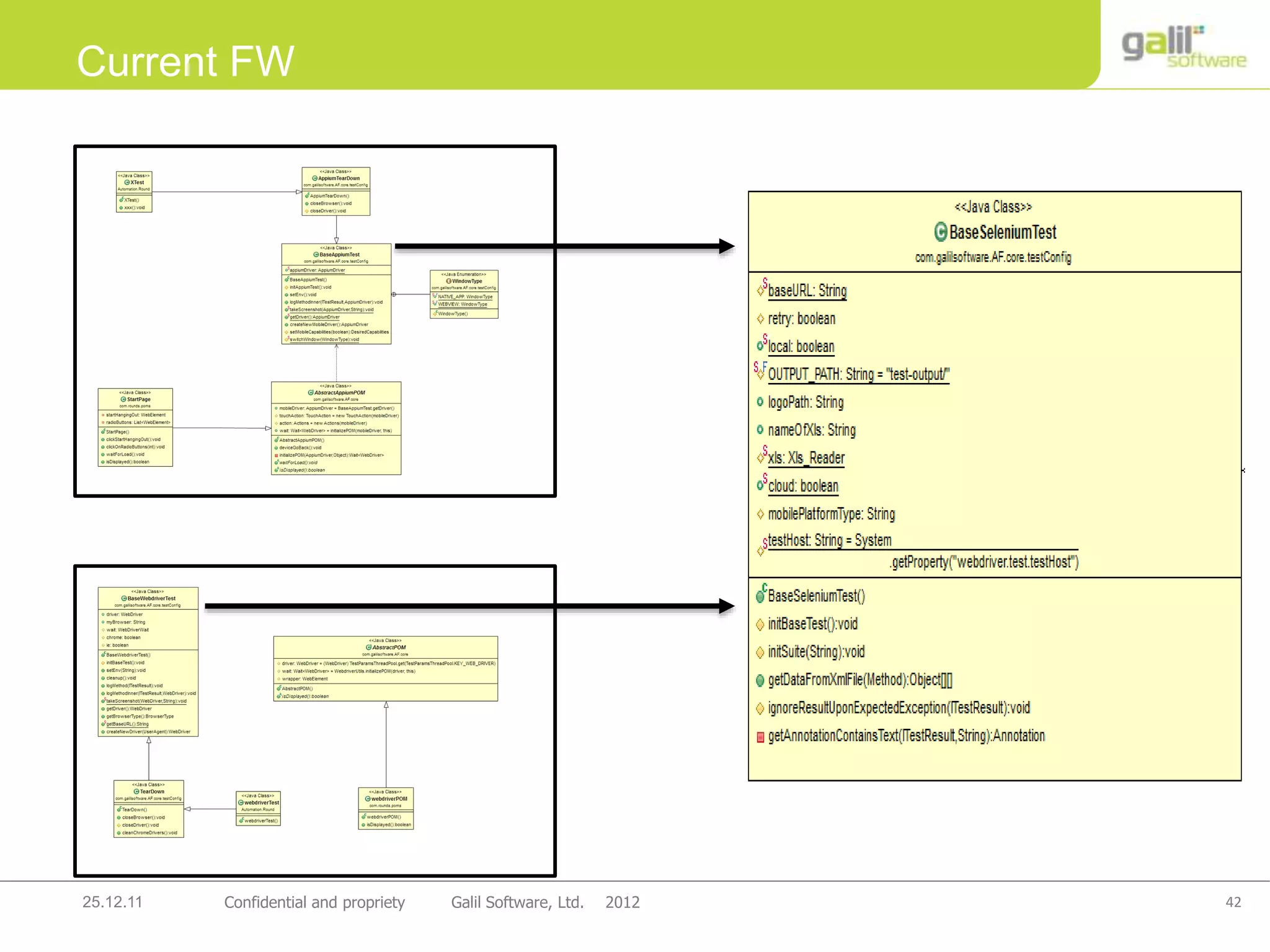 42Confidential and propriety Galil Software, Ltd. 201225.12.11
Current FW
 