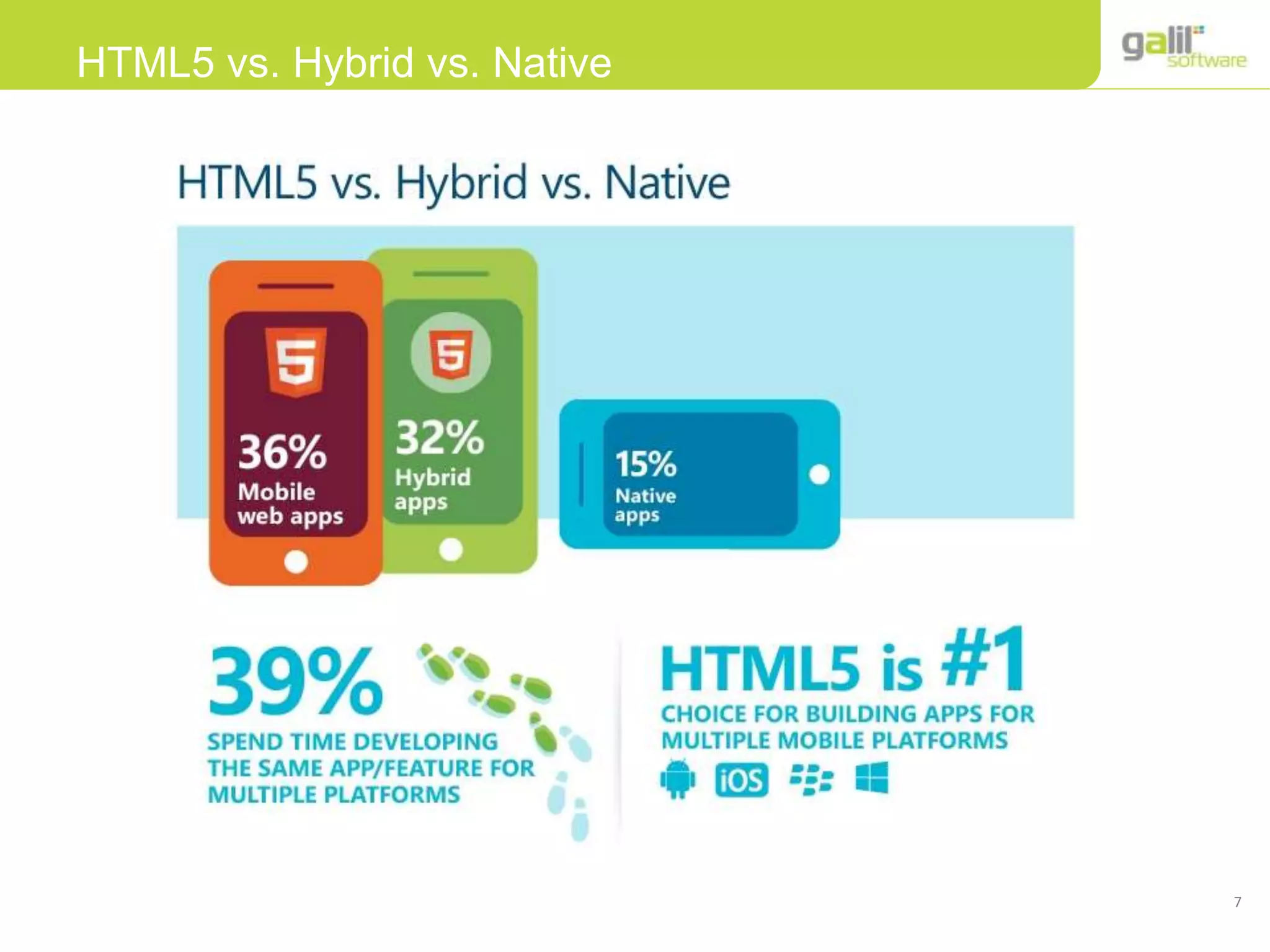7
HTML5 vs. Hybrid vs. Native
 
