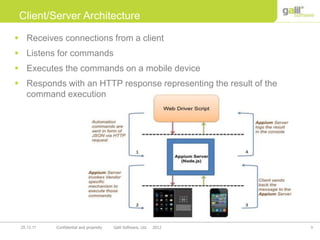 9Confidential and propriety Galil Software, Ltd. 201225.12.11
Client/Server Architecture
 Receives connections from a client
 Listens for commands
 Executes the commands on a mobile device
 Responds with an HTTP response representing the result of the
command execution
 