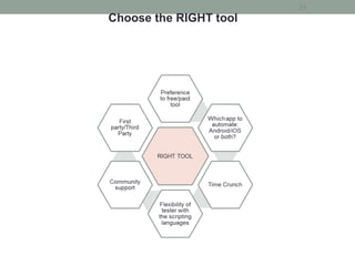 27
Choose the RIGHT tool
 