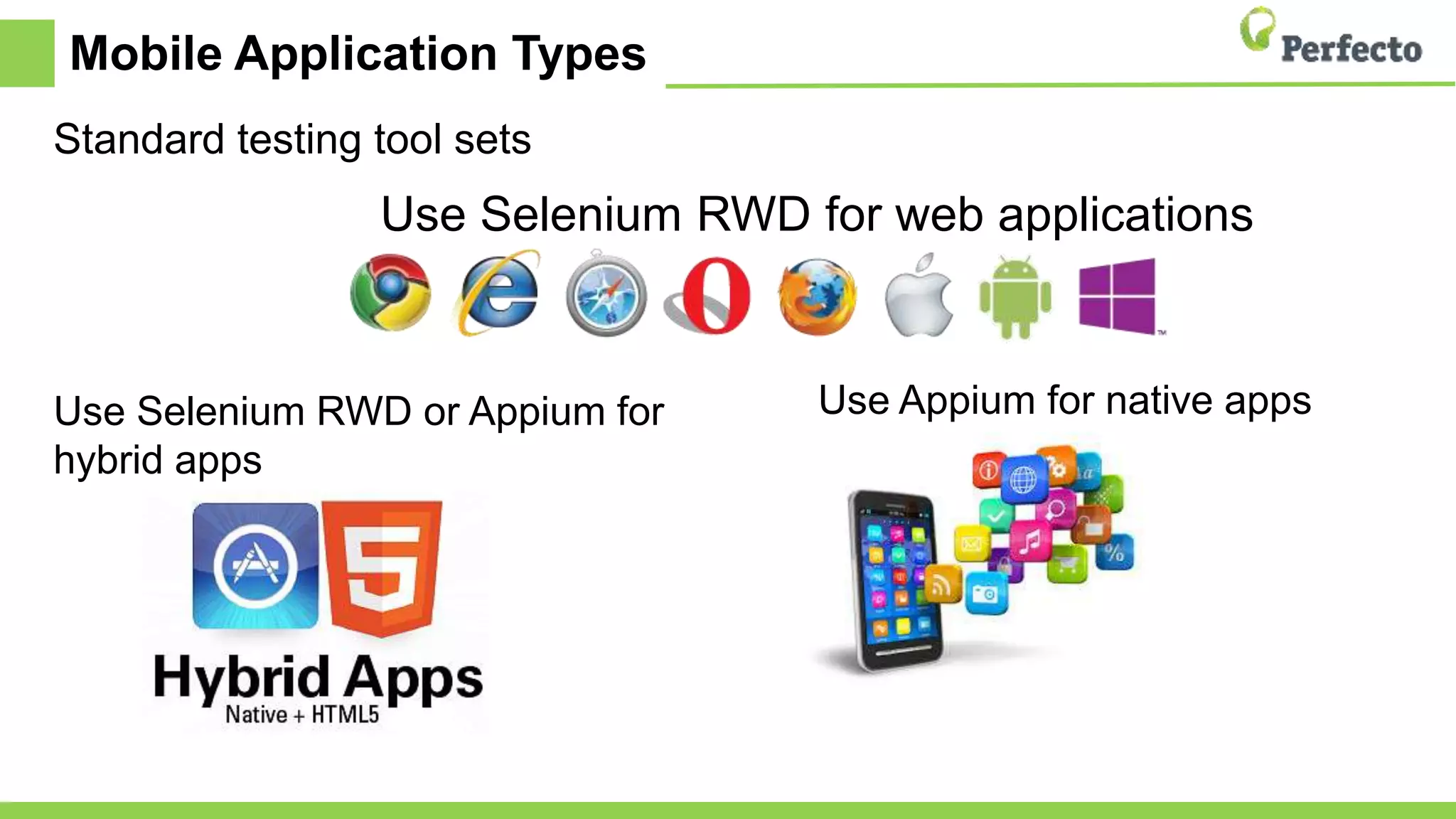 Mobile Application Types
Standard testing tool sets
Use Selenium RWD for web applications
Use Appium for native appsUse Selenium RWD or Appium for
hybrid apps
 