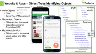 Website & Apps – Object Trees/Identifying Objects
• Web Objects
• DOM
• Same Tree (PM or Appium)
• Native App Objects
• PM or Appium framework
• Separate naming for
Android and iOS
• Hybrid Application
• PM automation framework
• Mix of Native and DOM
objects
DOM Perfecto
Mobile
Appium
 