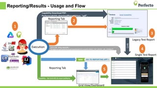 Reporting/Results - Usage and Flow
Link
Execution
Capability Download PDF:
PerfectoLabUtils.downloadReport(driver, "pdf",
"C:testreport");
Link to STR - String reportURL =
(String)(driver.getCapabilities().getCapability(WindTunnelUtils.SINGLE_TEST_REPORT_URL_CAPABILITY
Reporting Tab
Capability – Get Grid URL & create testName
Reporting Tab
Grid View/Dashboard
Legacy Test Report
Single Test Report
1
2
3
4
5
 