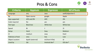 Xcui Test Appium vs Espresso and XCUI Test | PPTX
