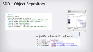 BDD – Object Repository
objectID = locatorID = locator
 