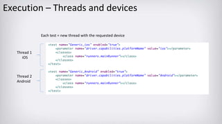 Execution – Threads and devices
Each test = new thread with the requested device
Thread 1
iOS
Thread 2
Android
 
